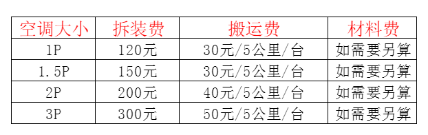 勐腊空调移机及费用电话在哪里找
